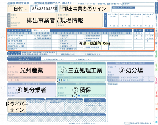紙マニフェストの記載事例